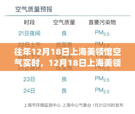 上海美领馆空气实时观察，空气与心灵的奇妙相遇之旅