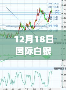 12月18日国际白银实时行情深度解析，市场启示与学习之路