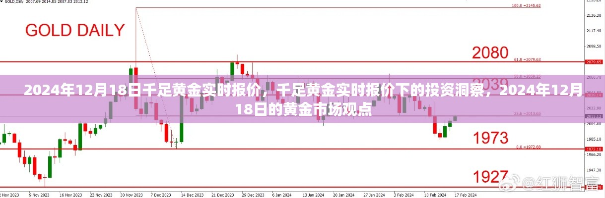 2024年12月18日千足黄金实时报价及市场观点深度解析