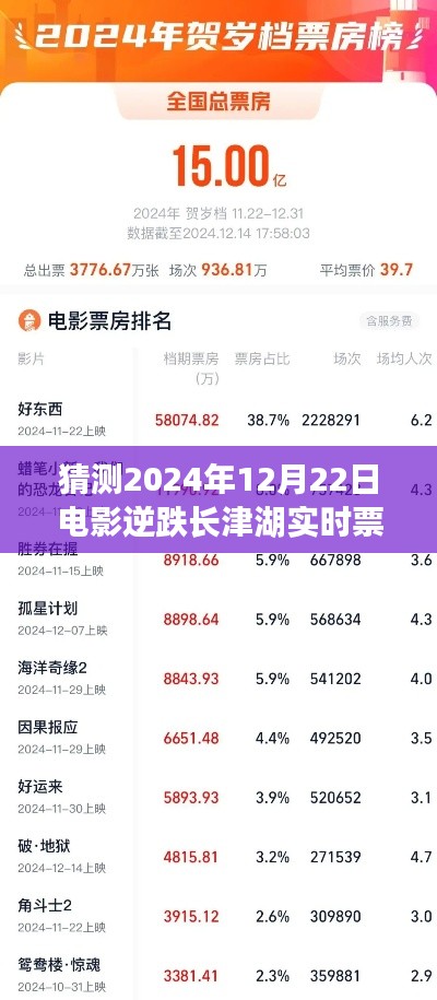 揭秘逆跌长津湖，预测未来票房走势与深度解析电影特性与目标受众的挑战猜测（实时票房预测）