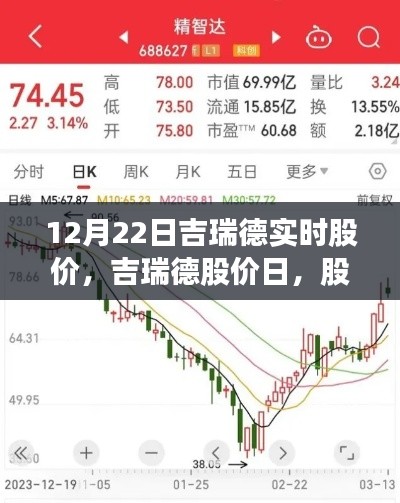 吉瑞德股价日，股市中的温情与友情的小确幸实时更新