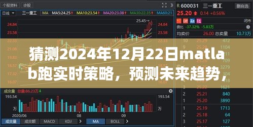 Matlab实时策略在2024年12月22日的运行展望与未来趋势预测