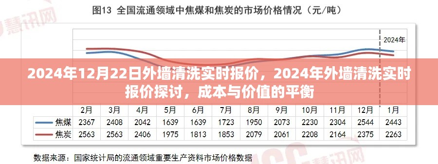 2024年外墙清洗实时报价探讨，成本与价值的平衡