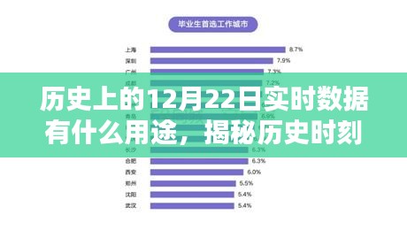 揭秘历史时刻，探寻十二月二十二日实时数据的无限价值及其用途