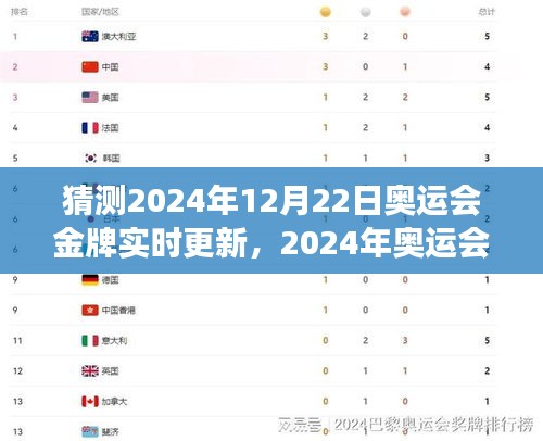 揭秘2024年奥运会金牌榜巅峰之战，实时更新的背后故事与影响