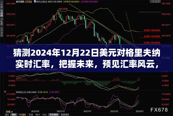 2024年美元与格里夫纳交汇点，预测汇率风云，学习变化，自信闪耀