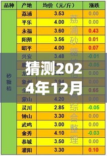 探索未知，预见未来，2024年12月22日自然美景实时游记探索宁静角落的预测之旅