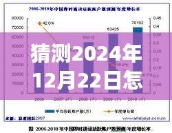 超越想象，2024年12月22日实时在线新纪元如何开启与实现超越百万在线人数的新纪元