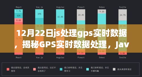 揭秘GPS实时数据处理，JavaScript在其中的角色与应用（12月22日）