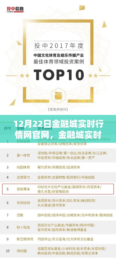 金融城实时行情网官网，揭秘12月22日行业风向标影响力回顾