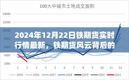 铁期货风云背后的宁静之旅，探寻实时行情与内心平静的探险之路