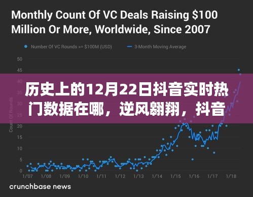 历史的12月22日抖音实时热门数据与励志力量的启示