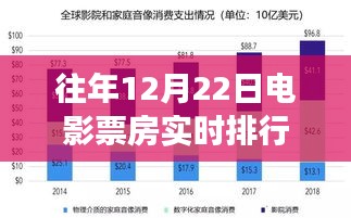 探秘小巷深处的电影梦工厂，往年12月22日电影票房实时排行揭秘与幕后故事探究