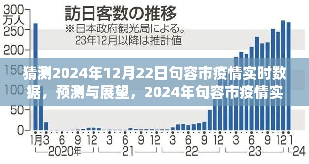 2024年句容市疫情预测与展望，实时数据解析及未来趋势猜测