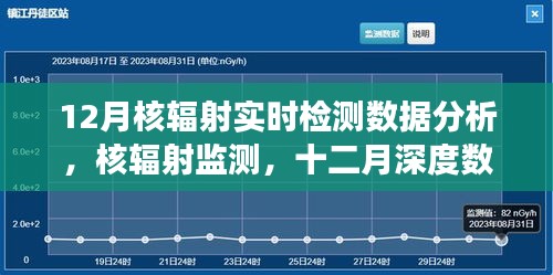 12月核辐射实时检测数据分析报告，深度洞察核辐射监测数据