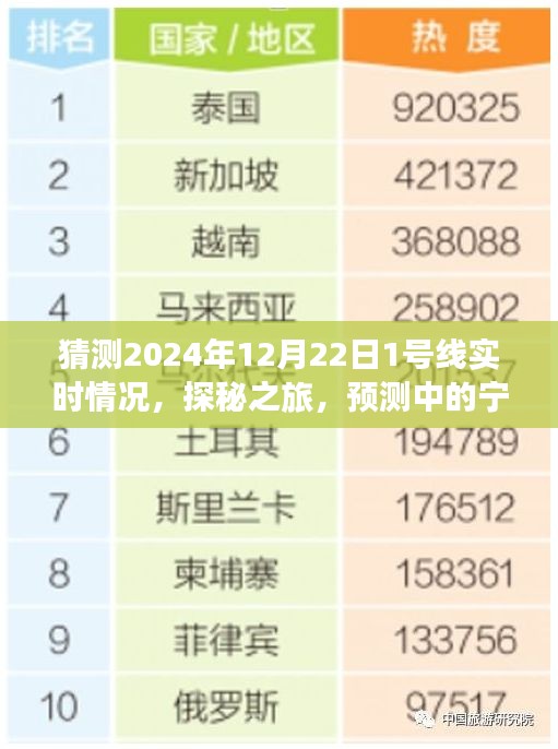 探秘之旅，预测中的宁静之美——揭秘2024年12月22日1号线奇妙瞬间实时情况