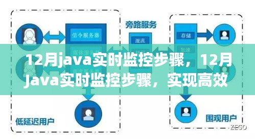 12月Java实时监控步骤，实现高效系统监控与管理