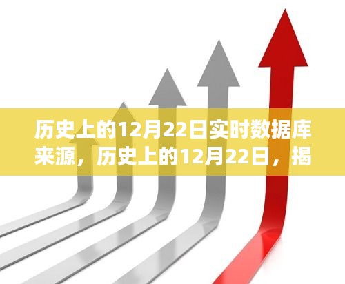 揭秘历史上的12月22日，实时数据库演变之旅