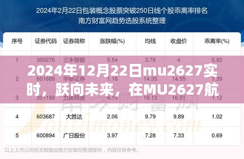跃向未来，MU2627航班的奇妙旅程开启，学习变化带来的自信与成就感之旅