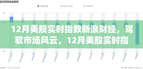 驾驭市场风云，掌握实时美股指数变化——新浪财经引领学习之旅