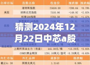 中芯国际A股实时报价预测，前瞻分析，展望2024年12月22日走势分析