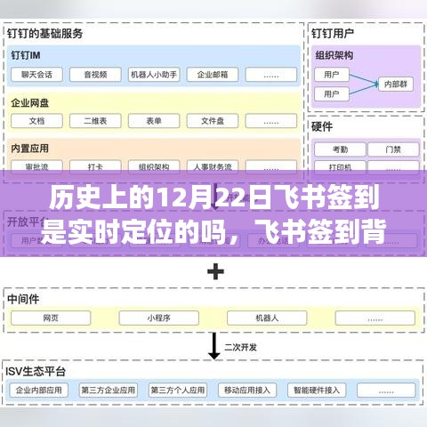历史上的12月22日飞书签到背后的暖心故事与实时定位记录友情时刻