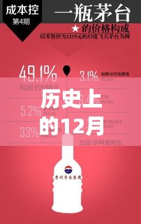 揭秘历史12月22日港股实时行情走势的独特魅力与影响