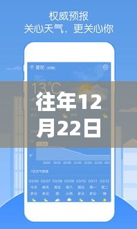 历年与实时，温州天气预报先锋，科技引领生活新纪元之精准查询篇（12月22日）
