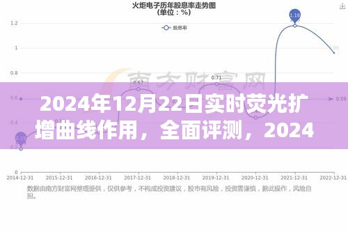 2024年技术发展趋势