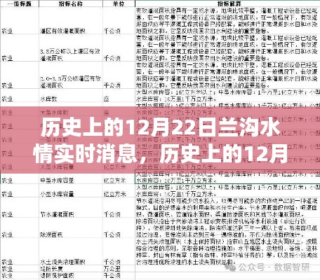 历史上的兰沟水情实时消息及全面评测揭秘，深度剖析十二月二十二日水情产品表现