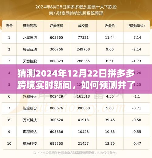 拼多多跨境业务实时动态预测指南，如何洞悉2024年1月跨境业务最新动态与趋势分析