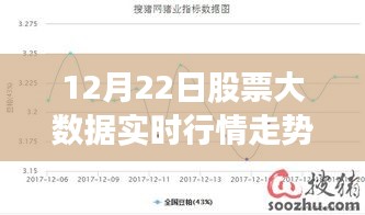 冬至股市风云变幻，12月22日股票实时行情深度解析与走势展望