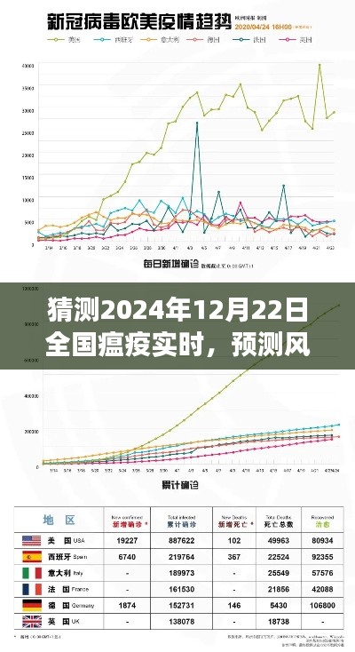 2024年12月22日全国瘟疫实时状况预测与关注，小红书社区共同聚焦