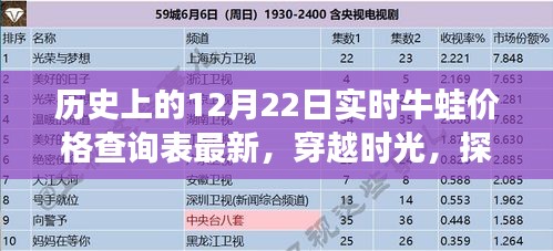 历史上的12月22日牛蛙价格概览，探寻自然秘境的心灵之旅