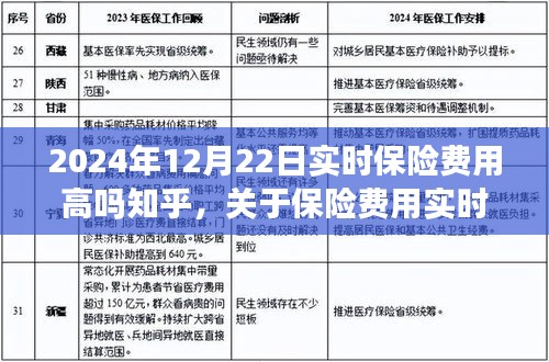 实时了解保险费用，如何在特定日期（2024年12月22日）评估保险费用是否高，知乎指南
