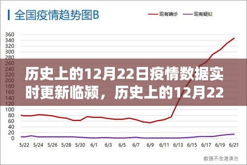 临颍疫情纪实，历史上的12月22日疫情数据实时更新