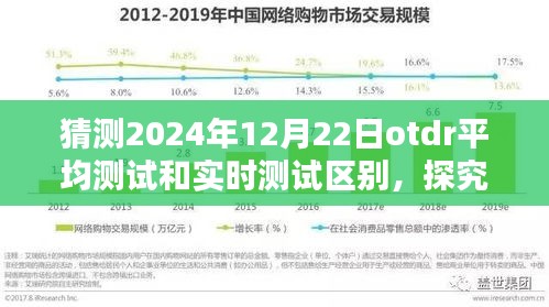 2024年OTDR平均测试与实时测试的区别分析，预测未来技术差异