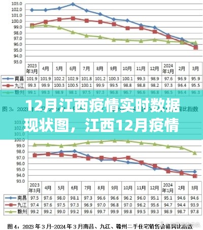 江西疫情实时数据观察，12月疫情现状分析图与报告