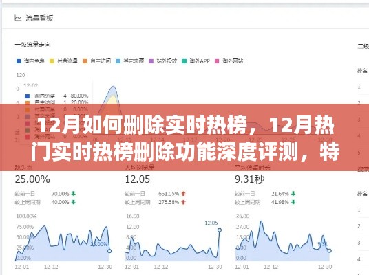 深度解析，12月实时热榜删除功能——特性、体验、竞品对比及用户群体分析