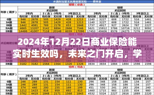 未来之门开启