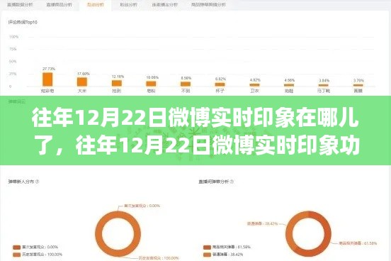 往年12月22日微博实时印象功能深度解析，特性、体验、对比及用户群体分析回顾与评测