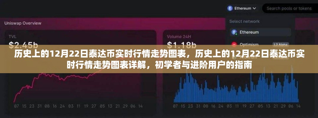 历史上的12月22日泰达币实时行情走势详解，图表指南与初学者进阶指南