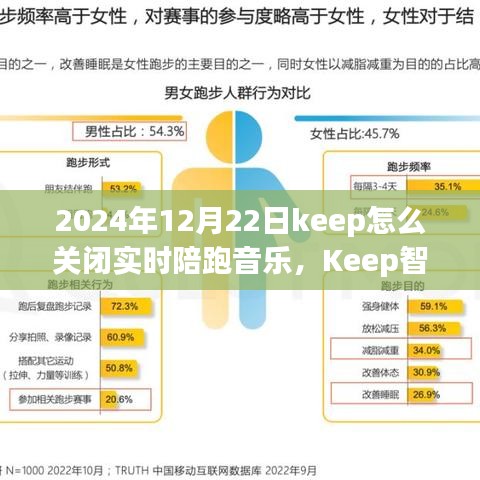 Keep智能陪跑音乐控制指南，如何关闭实时陪跑音乐