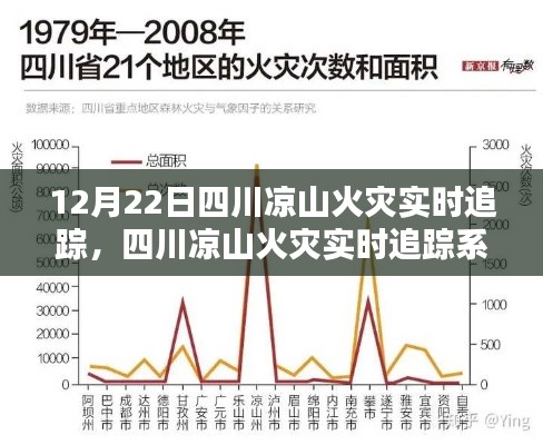 四川凉山火灾实时追踪系统深度评测与介绍，12月22日火灾最新进展跟踪