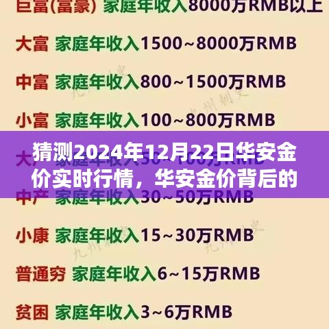 揭秘华安金价背后的故事，预测未来行情，学习赋予信心与力量，展望2024年黄金市场实时行情分析