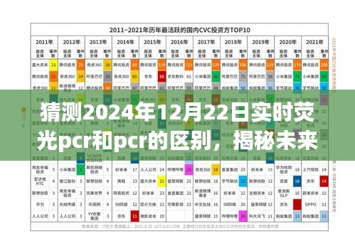 揭秘未来医疗科技，实时荧光PCR与PCR的区别及前沿科技重塑生活展望（2024年12月22日）