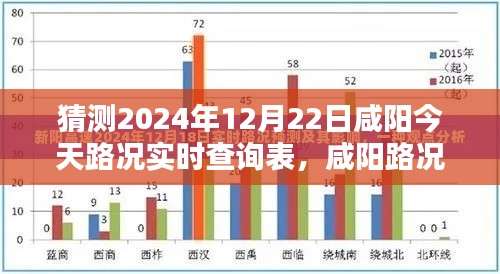 咸阳路况实时查询表深度评测，掌握今日咸阳路况，预测未来咸阳交通状况