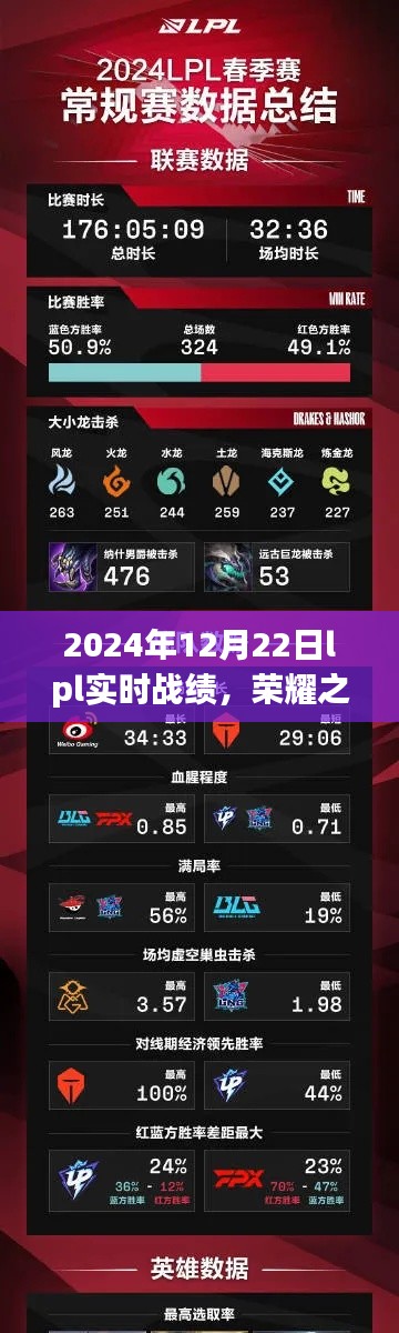 荣耀之巅，回顾2024年12月22日LPL辉煌战绩