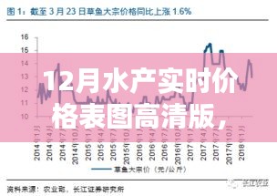 12月水产实时价格表图高清版，洞悉市场走势，引领成功之路