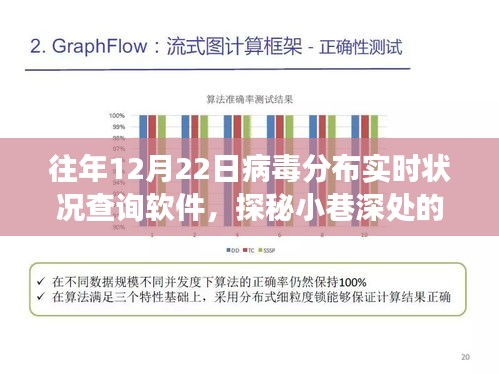 街角探秘，病毒分布实时查询软件的秘密与实时追踪功能